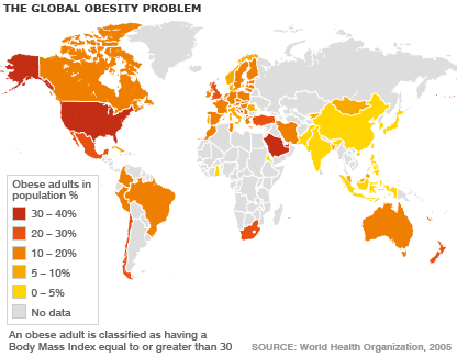 grafico obesidade mundial