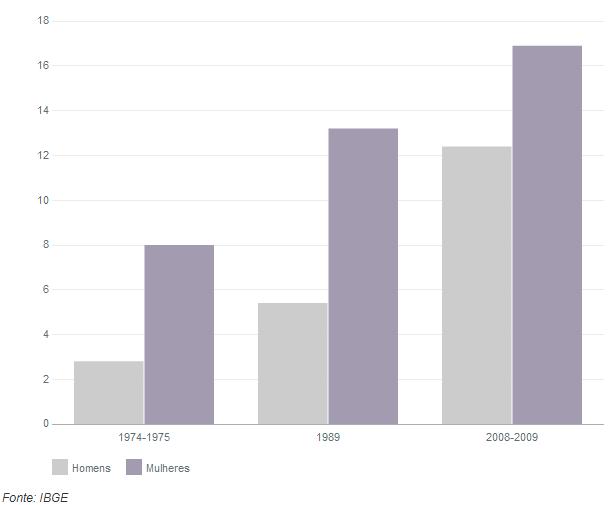 grafico obesidade1